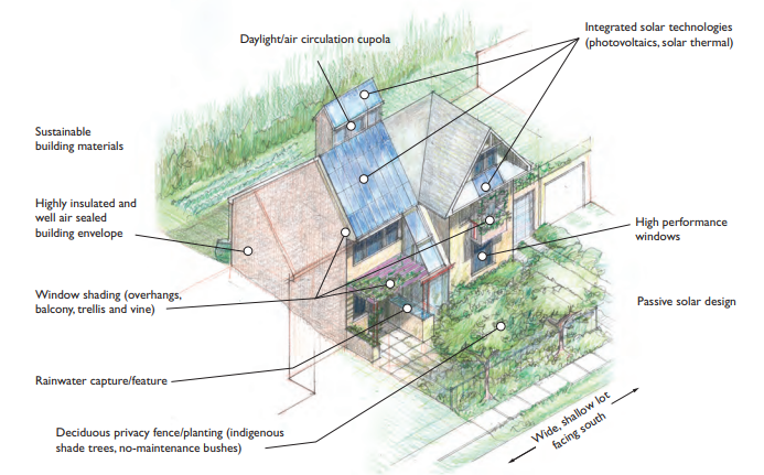 Conceptual design of an EQuilibrium house